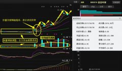 盘曾经确认止跌企稳并有转强迹象时