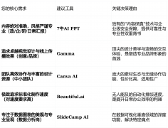 无疑是当下职场投资